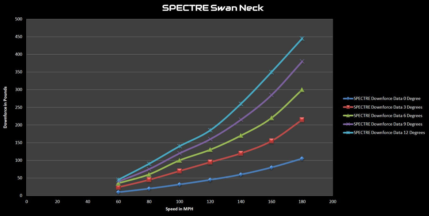 SPECTRE | QUANTUM Swan Neck Wing
